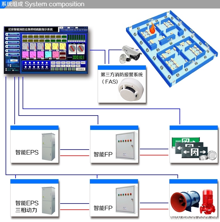 System-composition